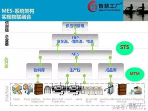 智慧工厂MES系统解决方案 信息系统运行维护服务的全面解析