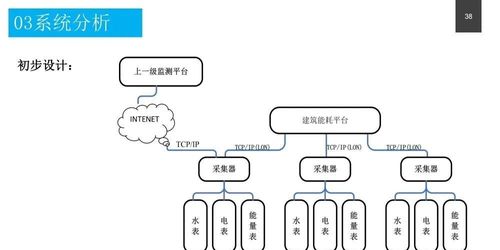 政务服务中心智能化系统设计方案及运维体系探究