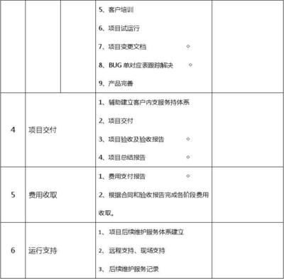 物流信息化管理系统项目实施与运维服务全周期计划