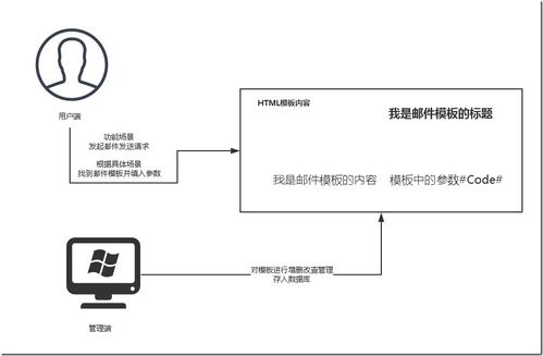 2021最新 使用阿里云邮件推送服务搭建自己的邮件验证与推送体系——信息系统运行维护指南