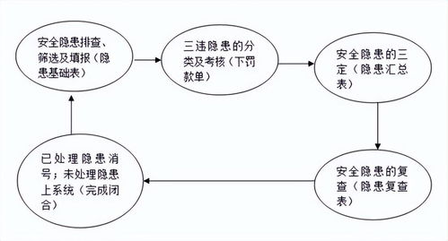 勤哲excel服务器自动生成企业安全隐患闭合管理系统